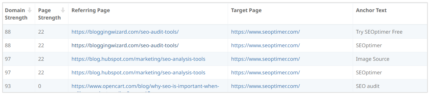 Existing Backlinks